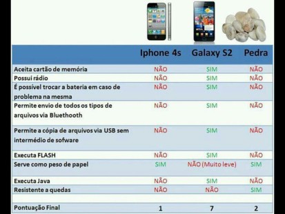 iphone x galaxy s2 x pedra